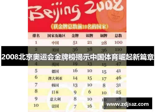 2008北京奥运会金牌榜揭示中国体育崛起新篇章