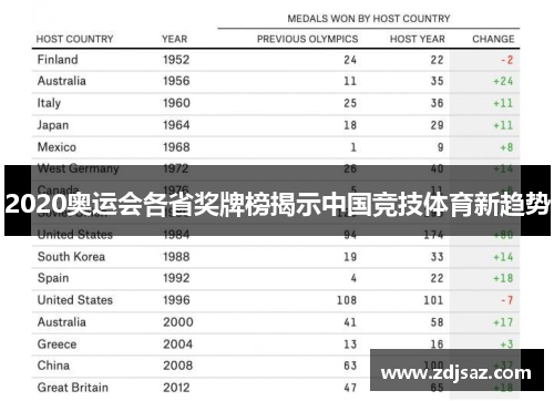 2020奥运会各省奖牌榜揭示中国竞技体育新趋势